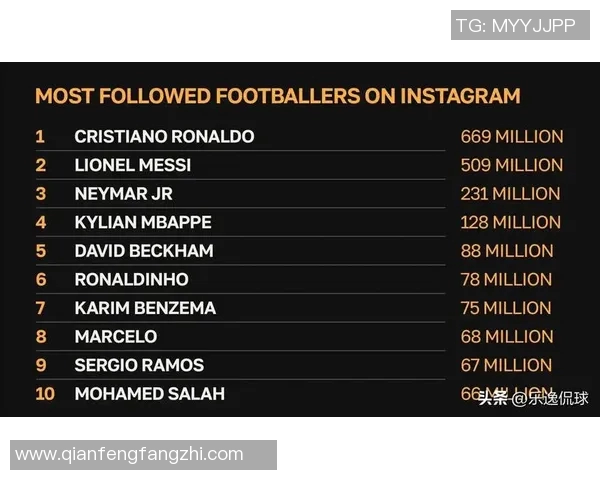 全球现役足球明星数量统计及其影响力分析